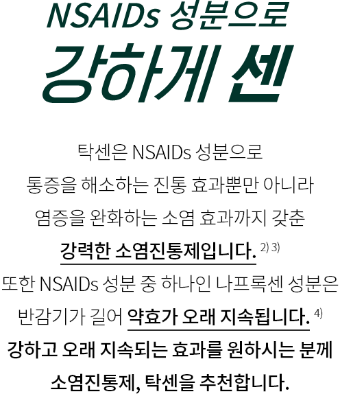 NSAIDs 성분으로 강하게 센! 탁센은 NSAIDs 성분으로
통증을 해소하는 진통 효과뿐만 아니라 염증을 완화하는 소염 효과까지 갖춘 강력한 소염진통제입니다. 2) 3)
또한 NSAIDs 성분 중 하나인 나프록센 성분은 반감기가 길어 약효가 오래 지속됩니다. 4)
강하고 오래 지속되는 효과를 원하시는 분께 소염진통제, 탁센을 추천합니다.